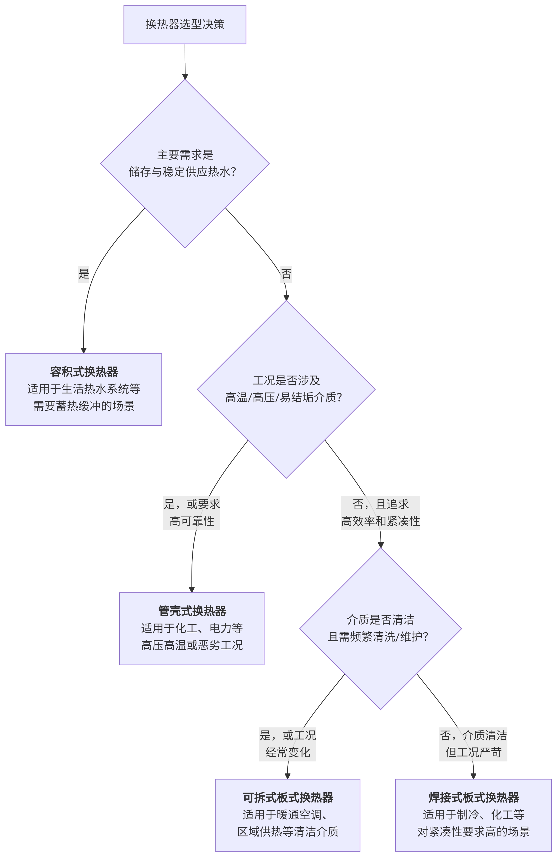 板式换热器厂家